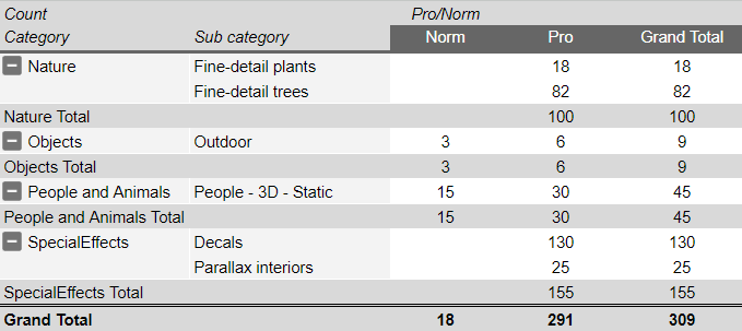 Content L2024 New Std and Pro totals -xMartijn.png