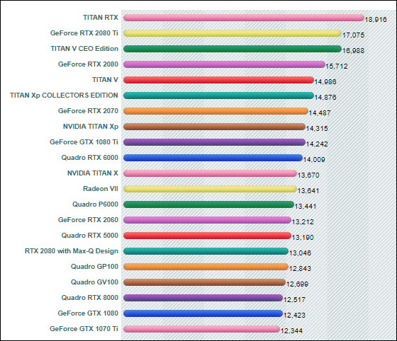 all graphic card benchmark