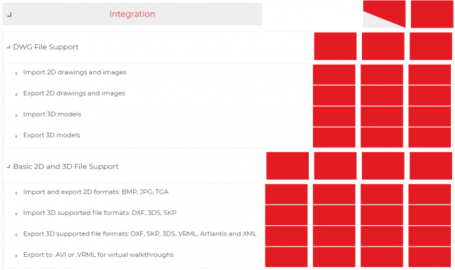 Model import guidelines for Other 3d modeling software – Lumion