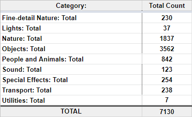 Content_Totals_Lumion_2023.0_-_All_Pro_and_Norm_Totals_only.png