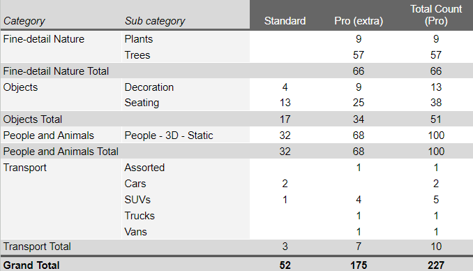 L23_New_Objects_totals.png