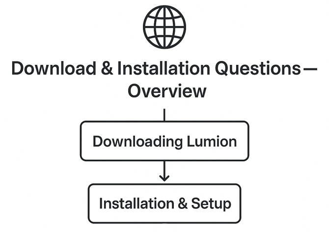 Overview of Downloads section-flowchart-Cp-cut