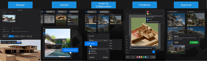LC-WhatIs _5StepWorkflow _xmktg _1a _840p.jpg