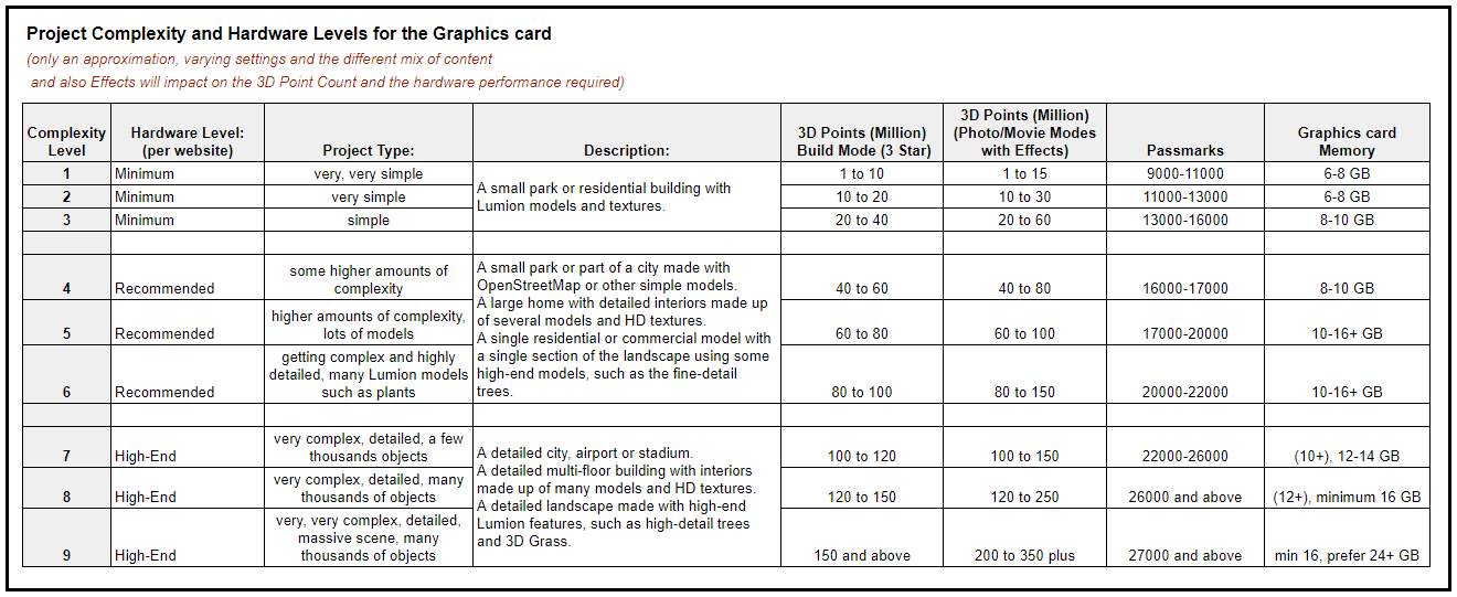Project_Complexity_and_Hardware_Levels_table_for_PassMarks_2023.png