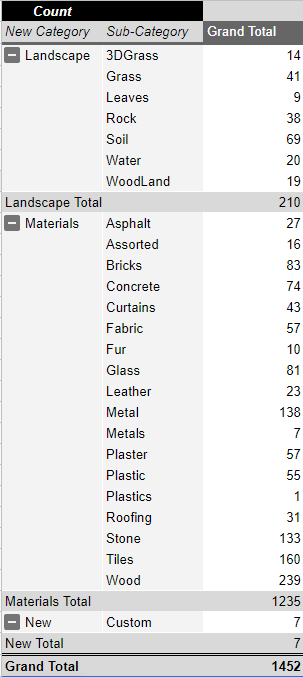 Materials_-_Grand_total_for_L2023.png